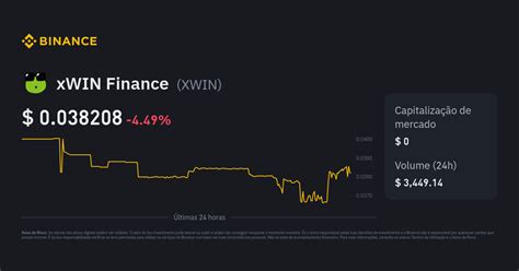 xWIN Finance Price Prediction Up to $2.88 .